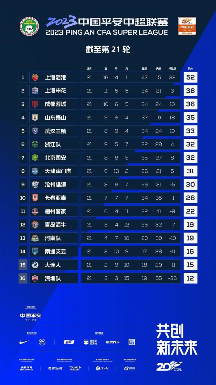 天空体育预测本轮英超：维拉2-1曼城曼联1-2切尔西天空体育预测英超第15轮（北京时间12月6日、7日的比赛）赛果，维拉主场2-1胜曼城，曼联主场1-2不敌切尔西。